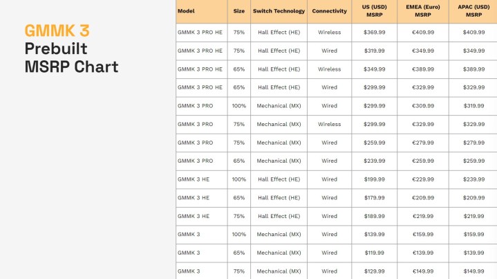 Pricing for different versions of the Glorious GMMK 3 keyboard.