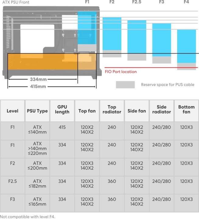 ATX power supply unit configuration on the Lian Li A3-mATX.