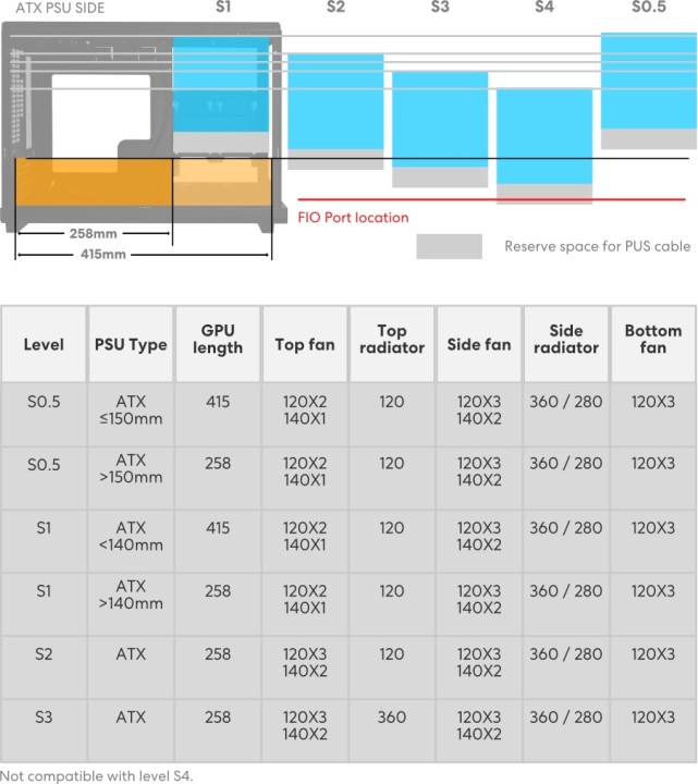 SFX power supply unit configuration on the Lian Li A3-mATX.