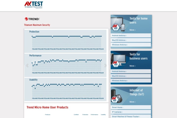 AV-Test