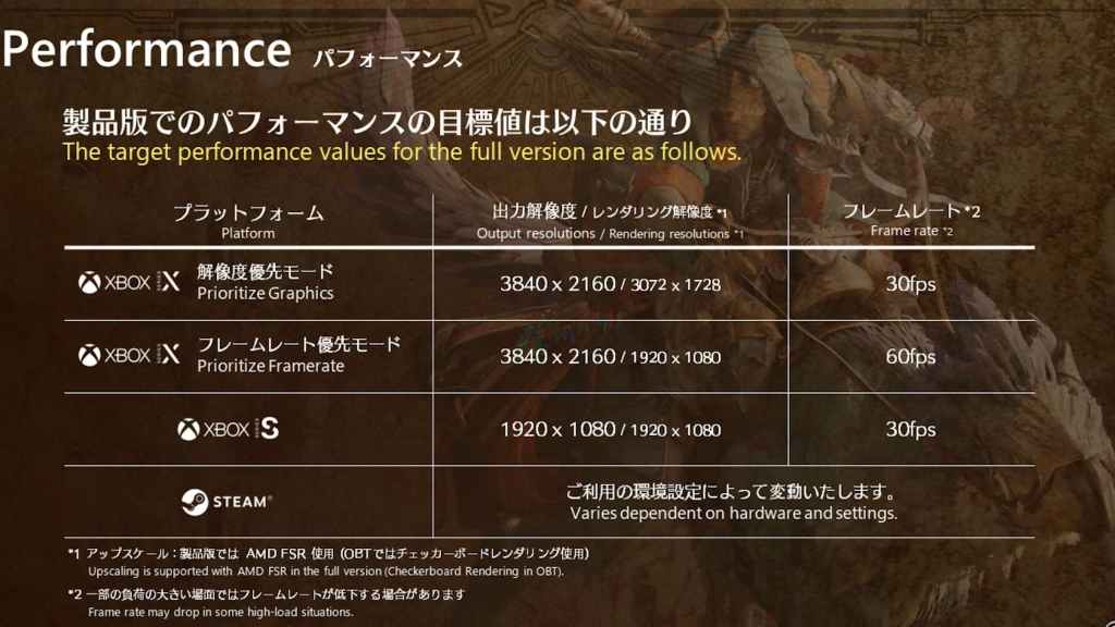 Monster Hunter Wilds Performance Options