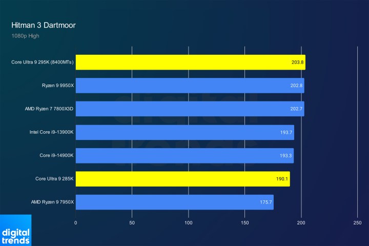 alt text: Hitman 3 benchmark results for the Core Ultra 9 285K.