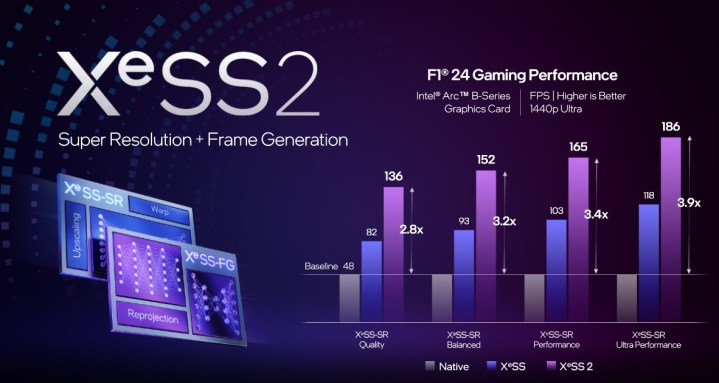 Performance for Intel