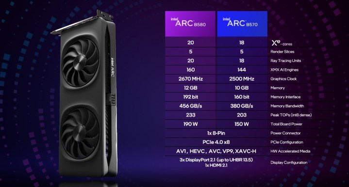 Specifications comparison between the Intel Arc B580 and B570.