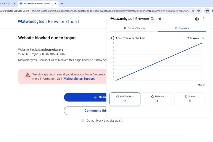 Malwarebytes succeeded in blocking WICAR