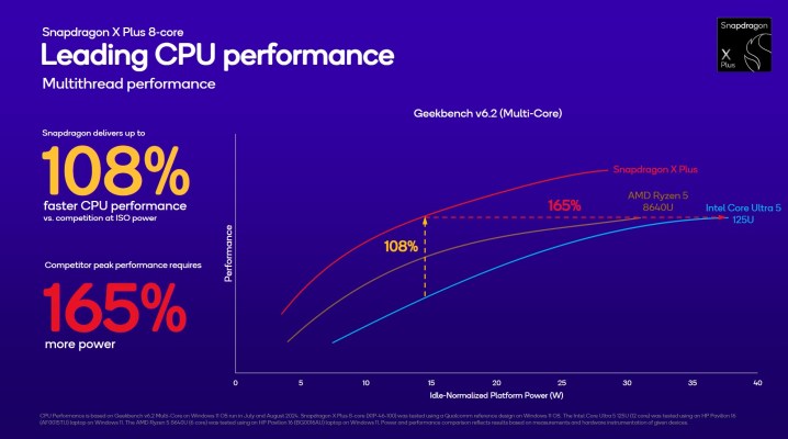 Performance for the 8-core Snapdragon X Plus.