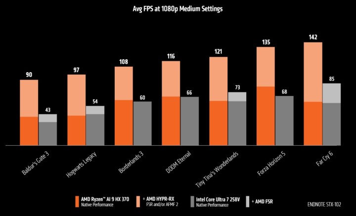 Benchmark comparison of AMD and Intel processors.