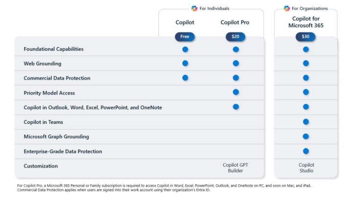 Copilot for Microsoft 365 add-on.