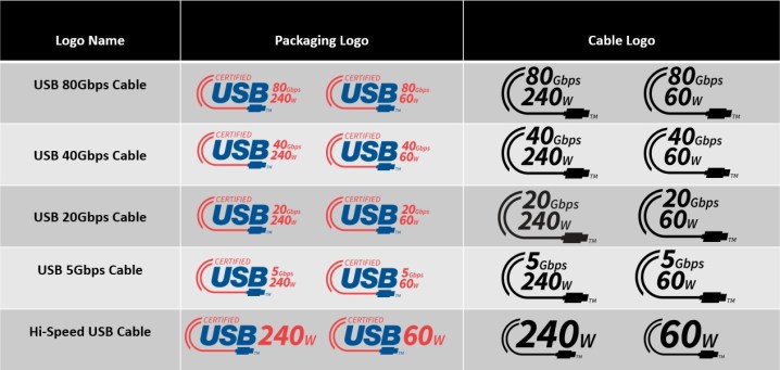 USB-IF icons indicating cable capabilities.