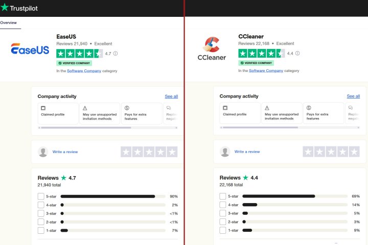 A split-view shows EaseUS Data Recovery Wizard Pro and Recuva Professional Trustpilot rating.