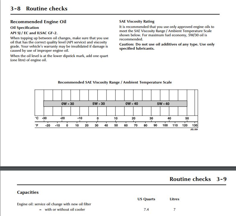 alt text: Oil viscosity recommendations for a Jaguar engine