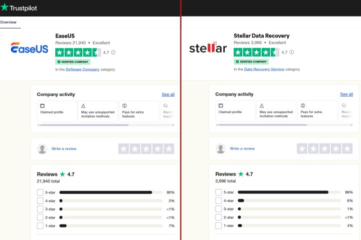 A split-view shows EaseUS Data Recovery Wizard Pro and Stellar Data Recovery Premium Trustpilot rating.