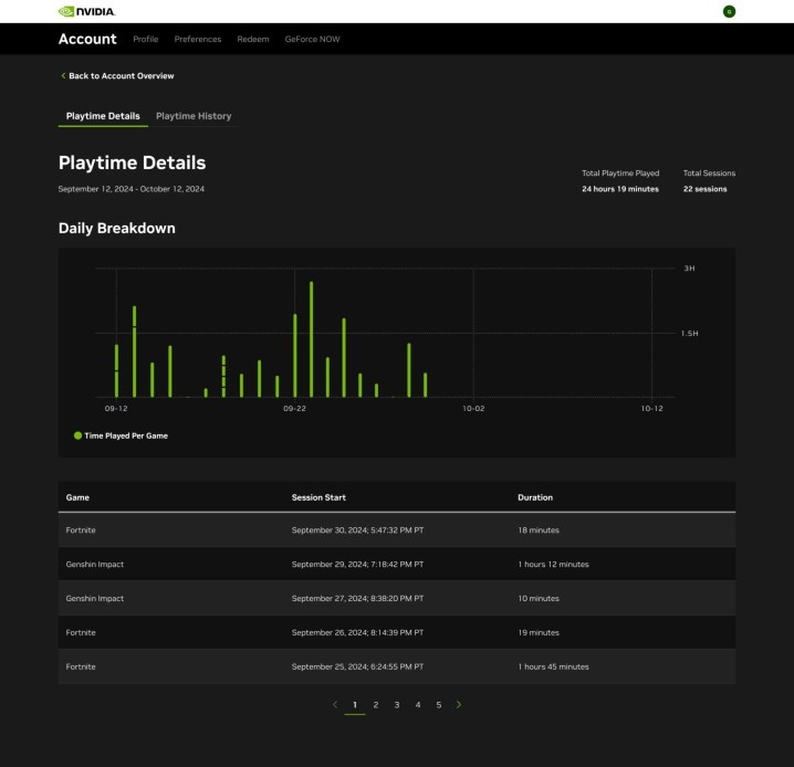 Nvidia GeForce Now Playtime Statistics