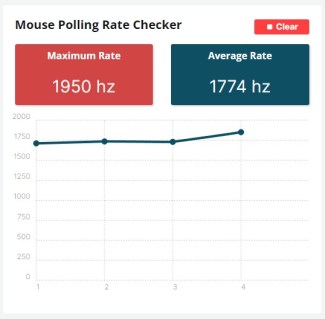 Polling rate test result of the Corsair M75 Air wireless gaming mouse.