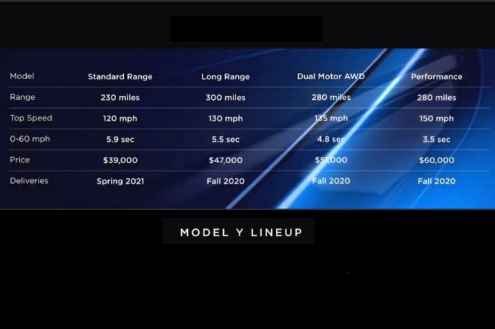 alt text presenting the Tesla Model Y as a crossover counterpart to the Model 3.