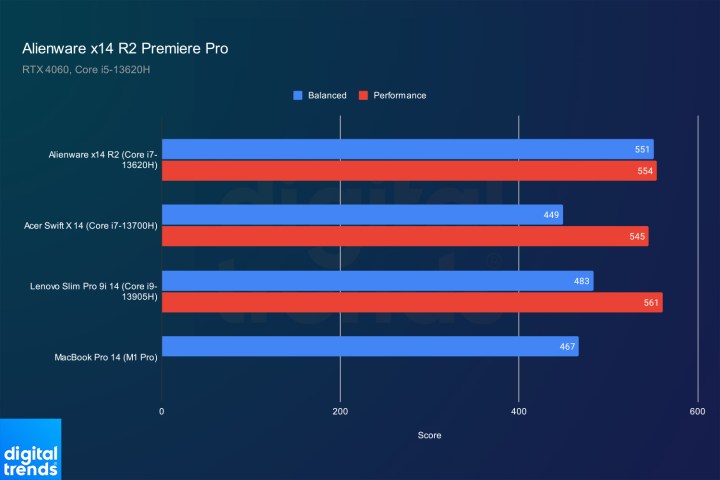 Alienware x14 R2 Premiere Pro performance.