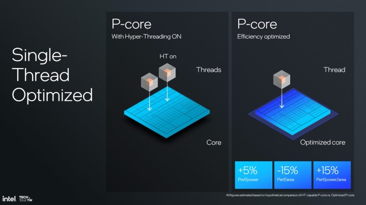 Hyper Threading on Lunar Lake cores.