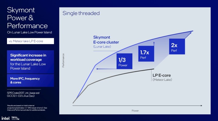 Performance for Skymont cores compared to Meteor Lake.