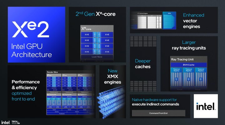 The features for Intel