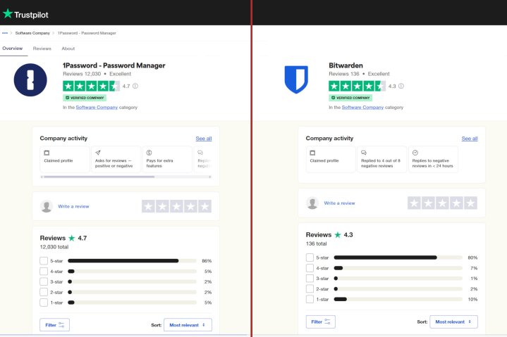 A side-by-side comparison of 1Password