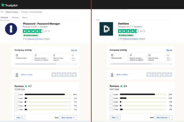 A side-by-side comparison of 1Password