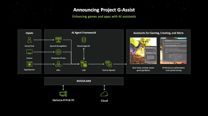 A diagram showing on Nvidia