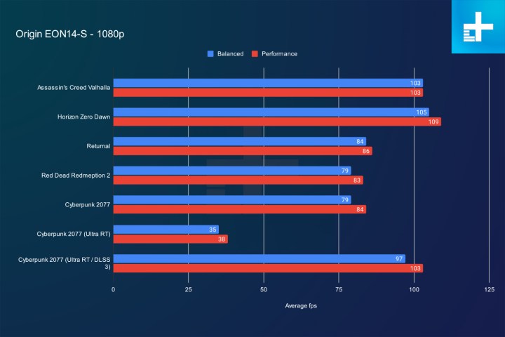 Gaming benchmarks for the Origin EON14-S.