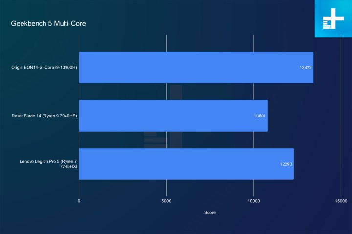 origin eon14 s review 14 geekbench multi core