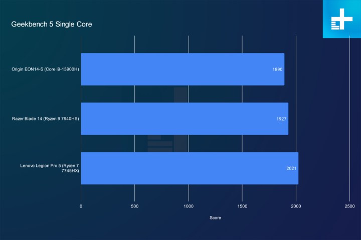 origin eon14 s review 14 geekbench single core