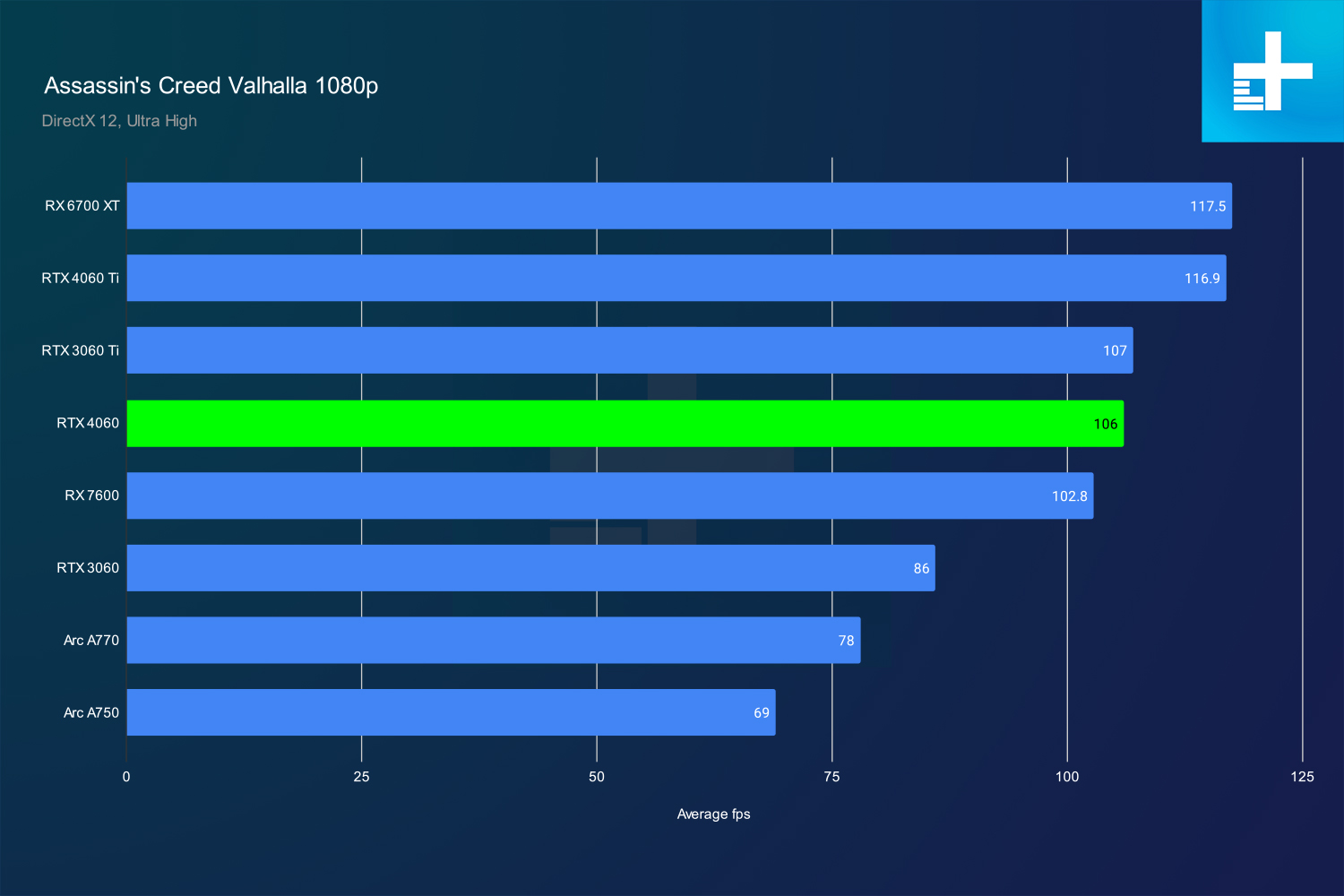 nvidia rtx 4060 review valhalla 1080p