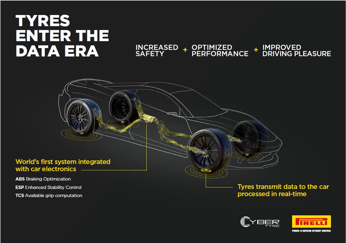 A graphic explaining what the Cyber Tire does