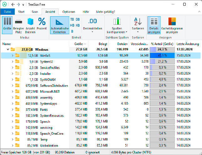 Der Ordner WinSxS ist auf diesem Computer der größte Windows- Order überhaupt. Doch der Eindruck täuscht, denn tatsächlich wird hier Speicherplatz doppelt gezählt.