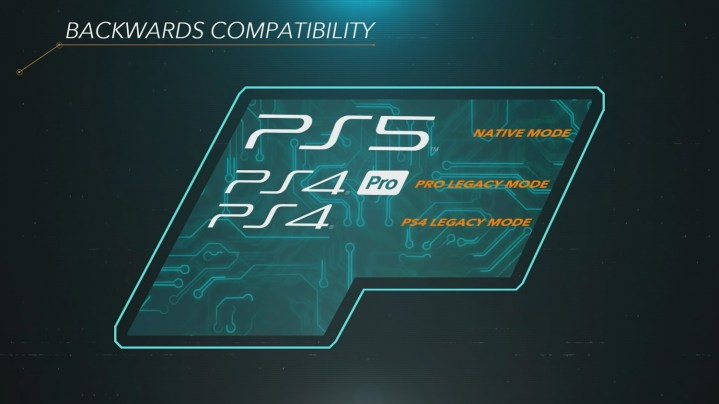 PS5 Backward Compatibility