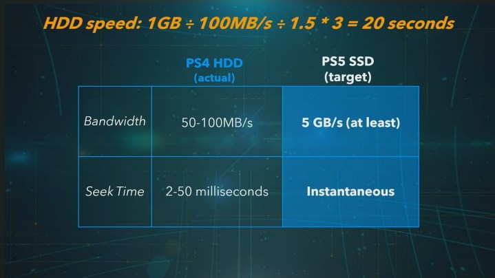 PS5 SSD Storage