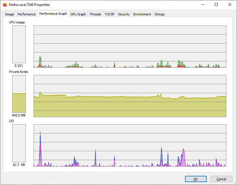 Performance history: The “Properties” of a process can be used to observe how processor load, memory requirements and hard disk accesses (“I/O”) develop.