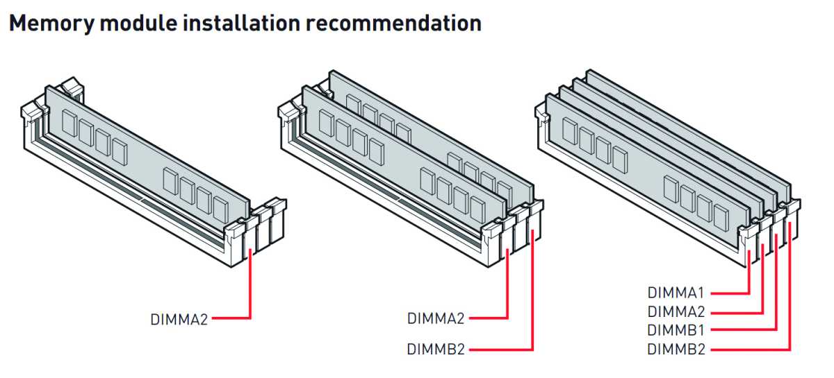 alt text: Diagram illustrating different RAM slot configurations for dual-channel memory.