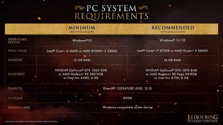 alt text: System requirements for the Shadow of the Erdtree expansion.