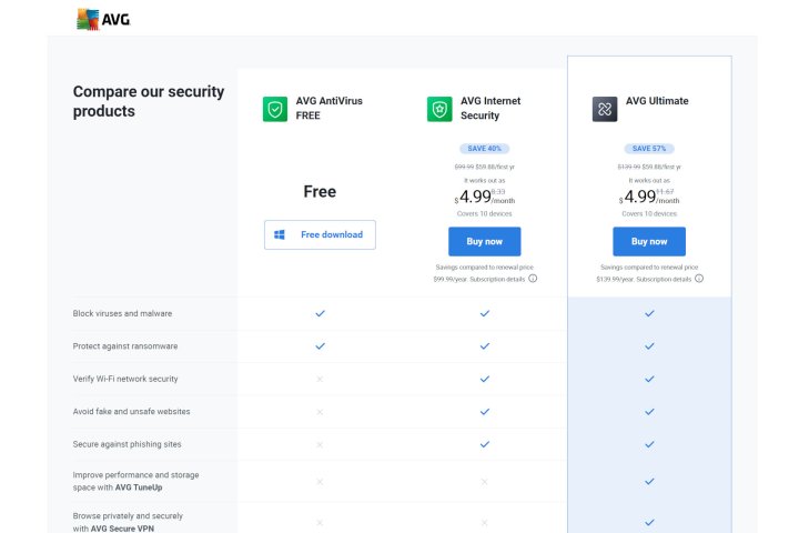 AVG offers three basic categories of antivirus software Free, Internet Security, and Ultimate.