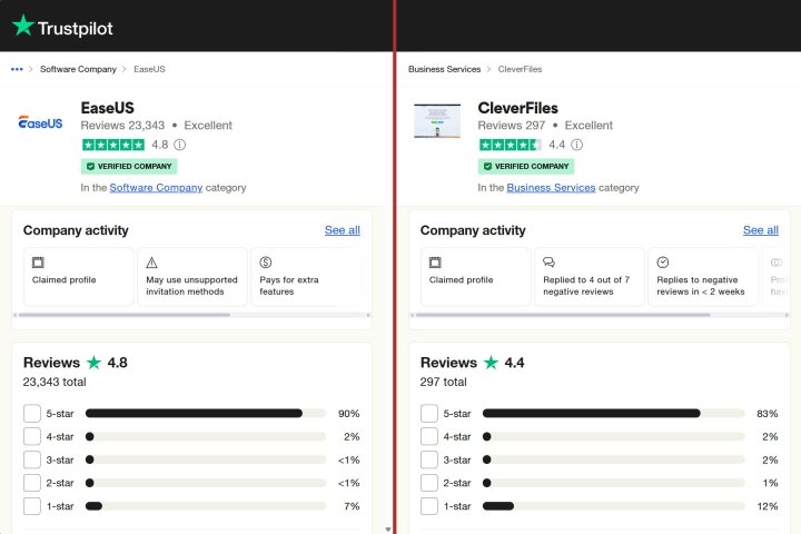 alt text: TrustPilot scores for EaseUS Data Recovery Wizard Pro and Disk Drill Pro.