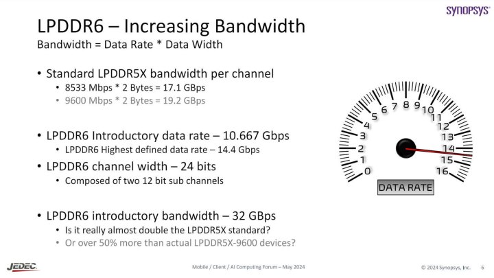 LPDDR6 slide from JEDEC.