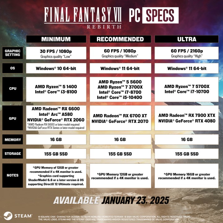 PC requirements for Final Fantasy 7 Rebirth.