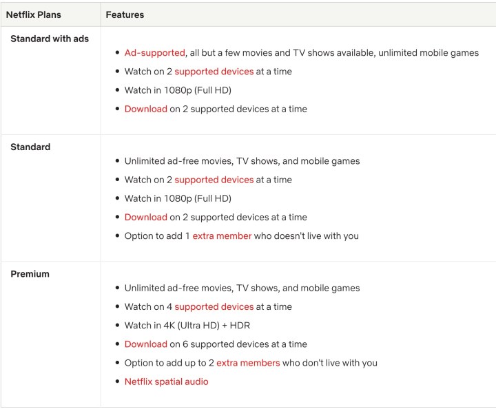 Screenshot showing Netflix plans in the US in 2024.