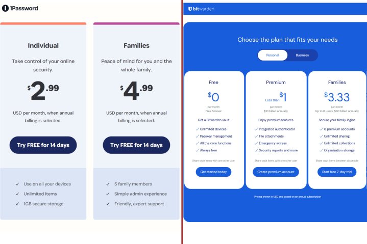 A side-by-side comparison of 1Password and Bitwarden pricing.