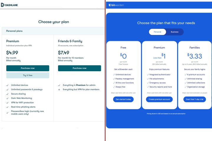 A side-by-side comparison of pricing for Dashlane and Bitwarden. MaagX