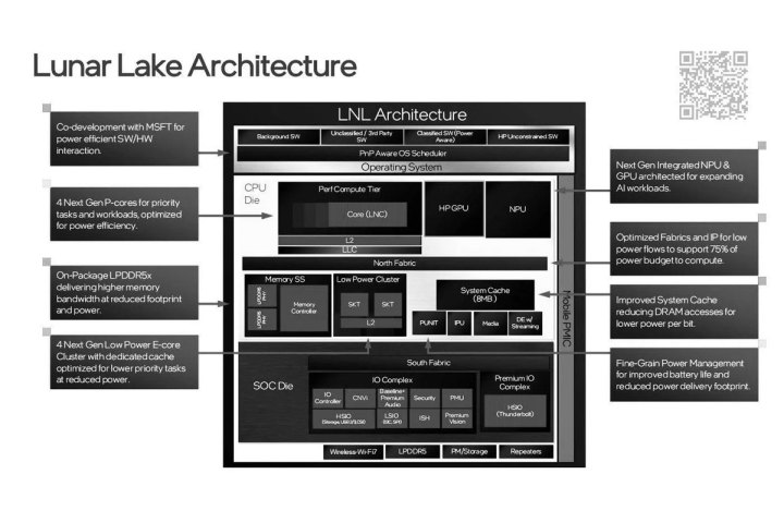 Intel Lunar Lake slide showing potential details about the design.