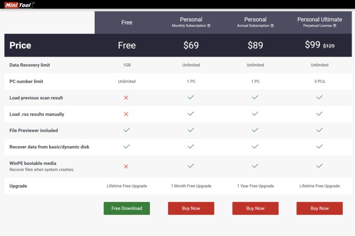 MiniTool Power Data Recovery has free and paid plans, with an attractive lifetime option.