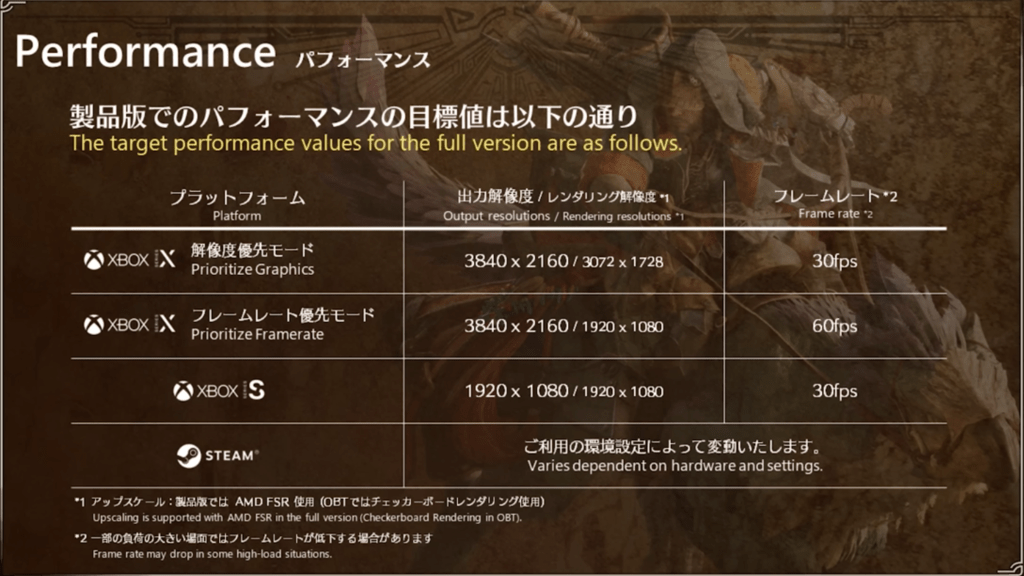 Monster Hunter Wilds Addresses PC Performance Concerns, Potential Benchmark Tool Coming