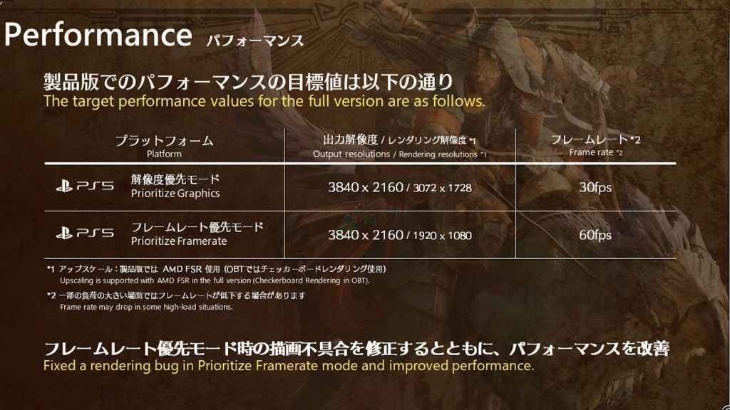 Monster Hunter Wilds Performance on PS5 Pro