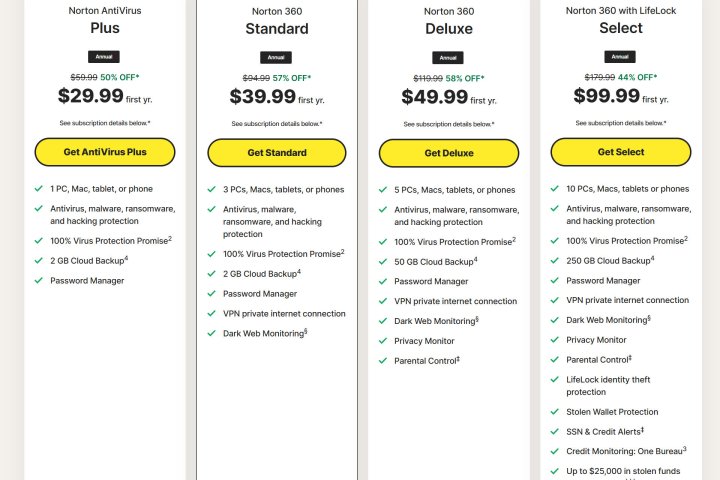 alt: Norton offers various antivirus and cybersecurity plans to suit different budgets.