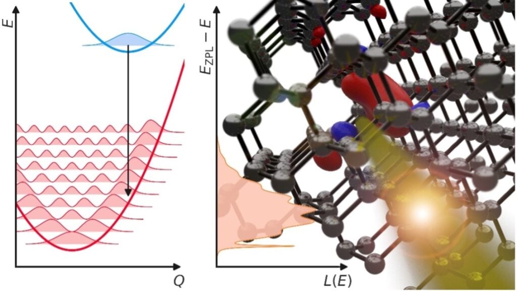 Concept art of a quantum defect emitting a photon.